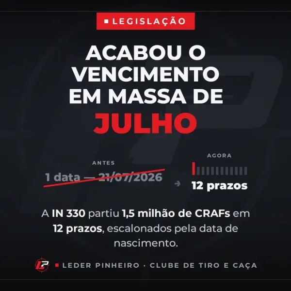 Instrução Normativa 330 da Polícia Federal acaba com o vencimento único dos CRAFs em julho de 2026