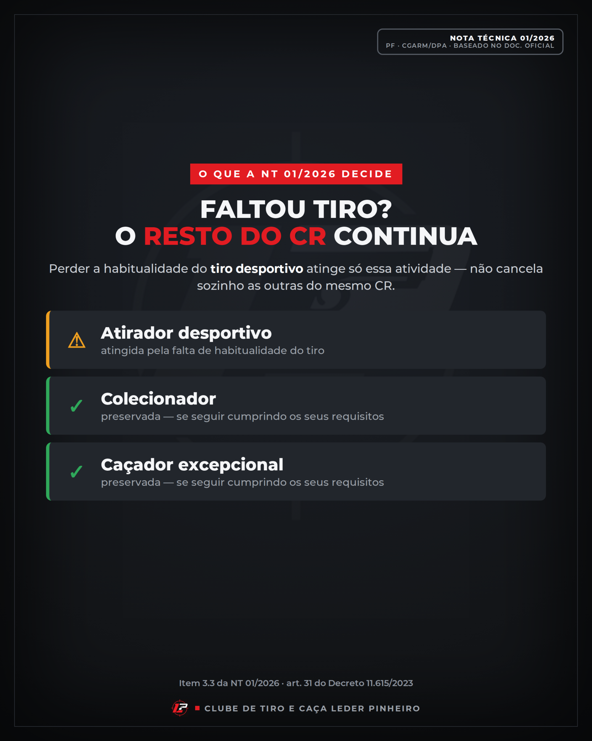 Faltou tiro? O resto do CR continua: colecionador e caçador preservados se seguirem em regra.